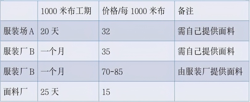 jk制服二次元图,jk制服的市场劣势