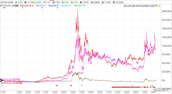 大智慧股民真的获得赔偿了吗,大智慧股票被st原因
