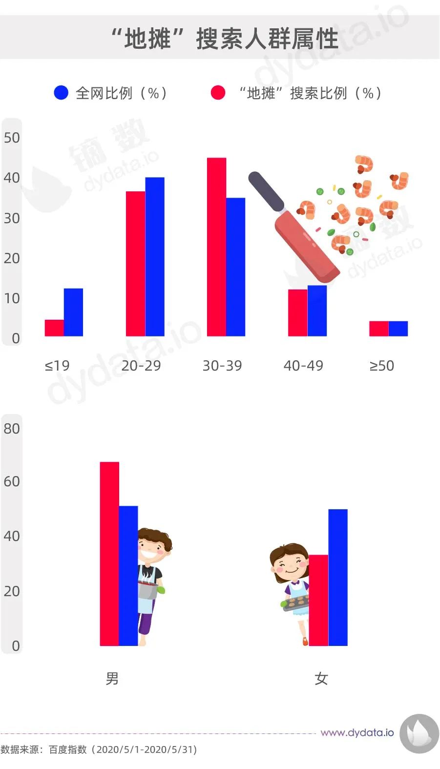 实测地摊卖什么最赚钱又不压货,摆地摊卖什么最赚钱而且成本低