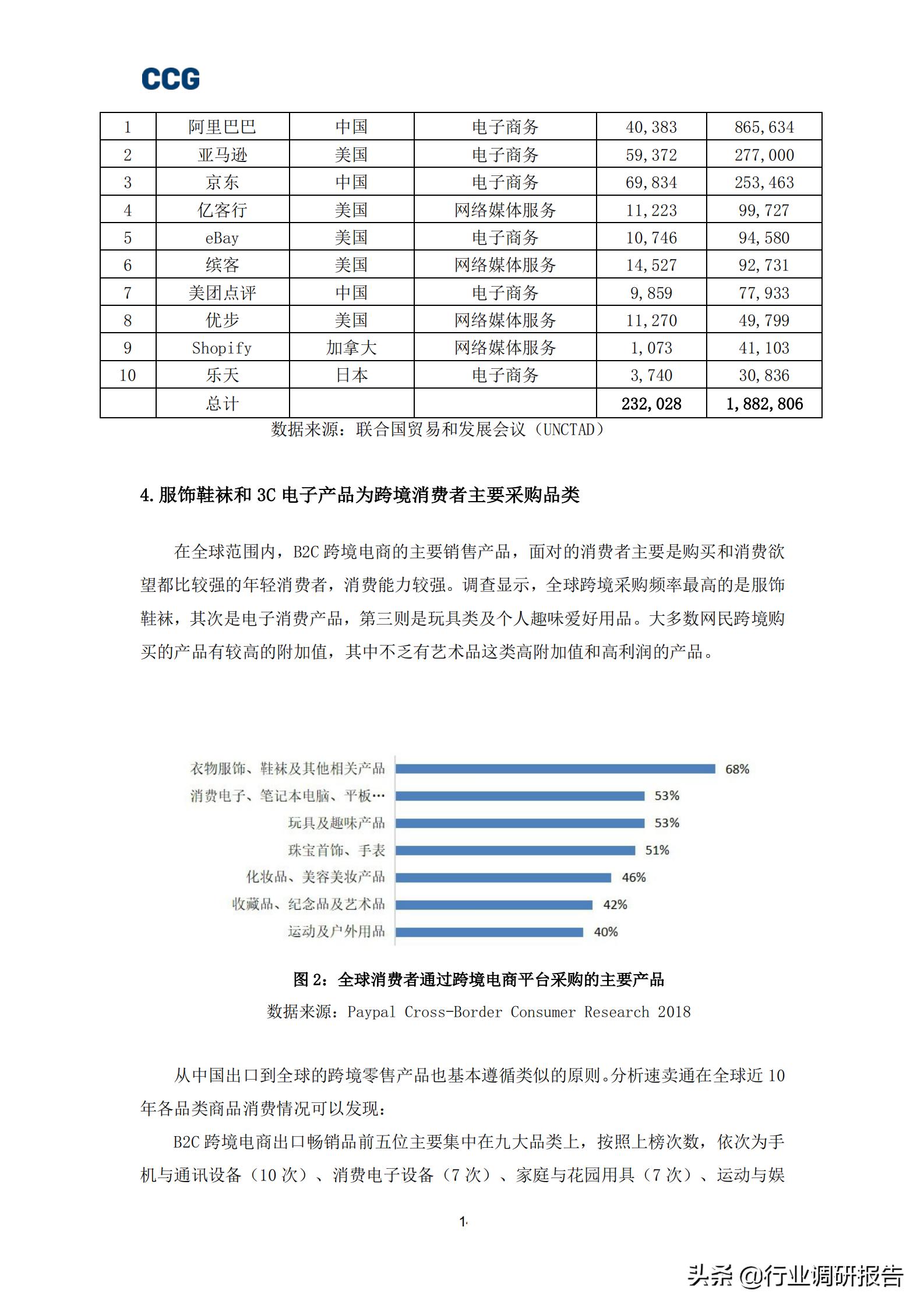 b2c跨境电商深度报告,全球跨境b2c电商趋势报告