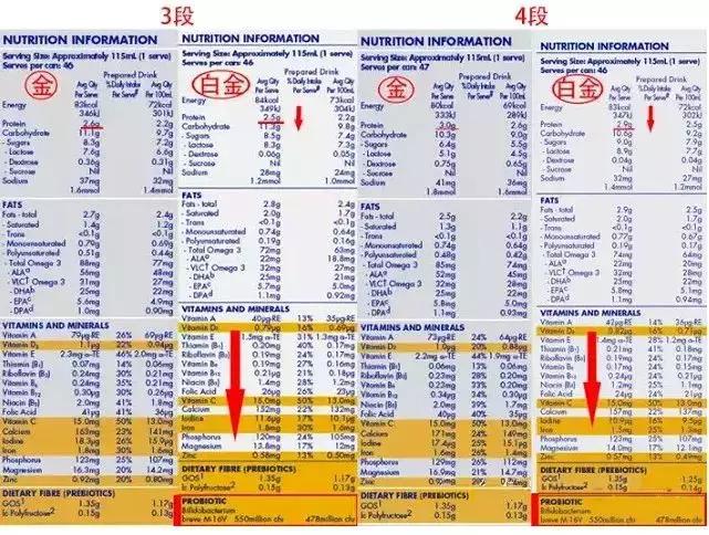 澳洲爱他美白金好还是金装好,澳洲白金和金装哪个好