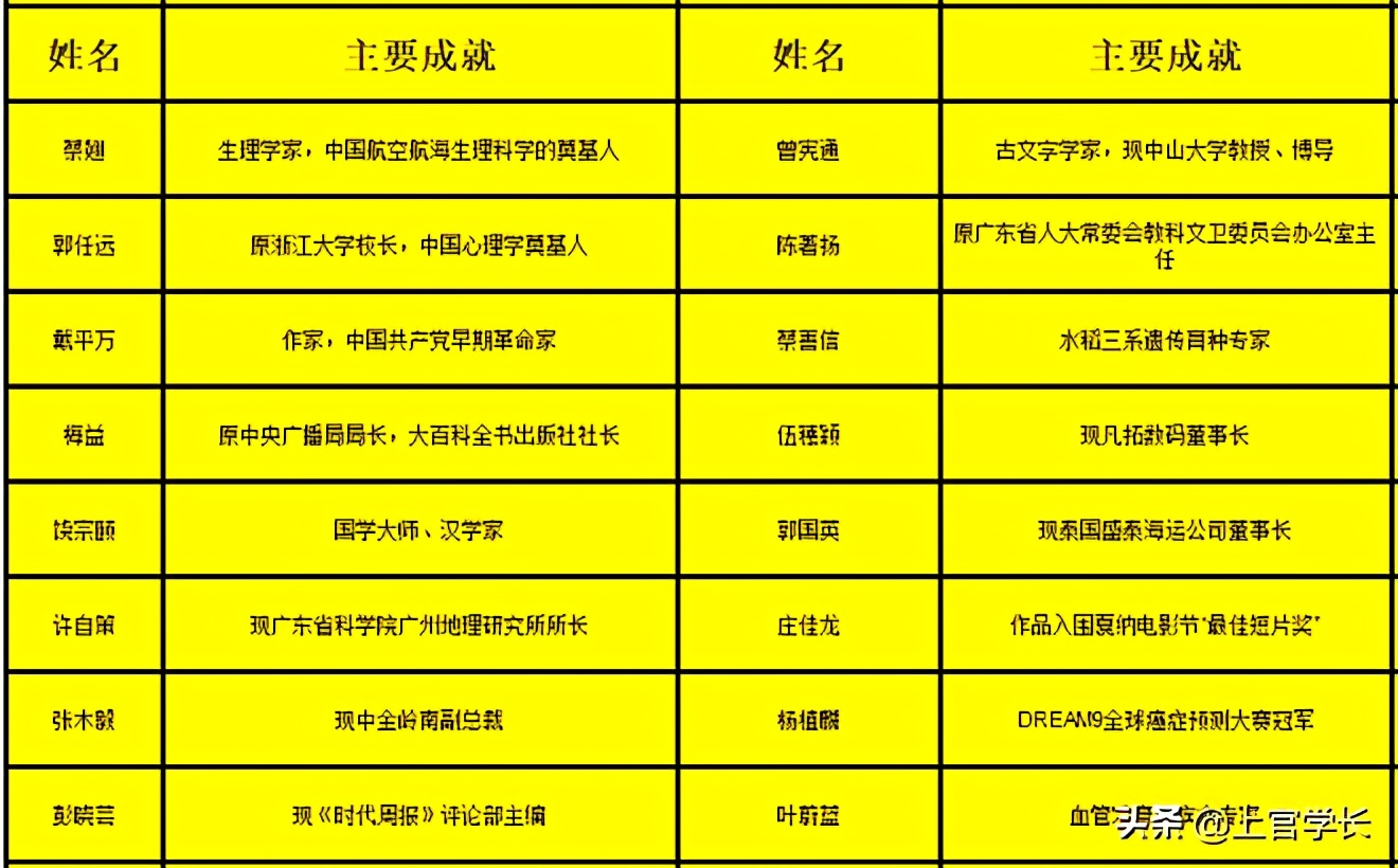 汕头学霸,汕头高中十大名校