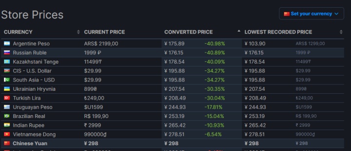 赛博朋克2077多少钱值得入手吗,赛博朋克2077最贵伤害