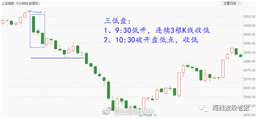 开盘八法教程,新开盘八法图解
