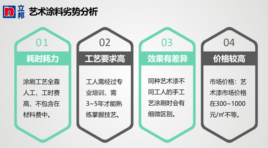 研发大课堂|立邦涂装体系及涂料替代品解析