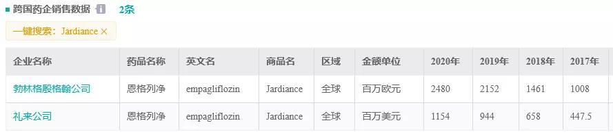 印度有没有治糖尿病的仿制药,代替胰岛素的印度仿制药