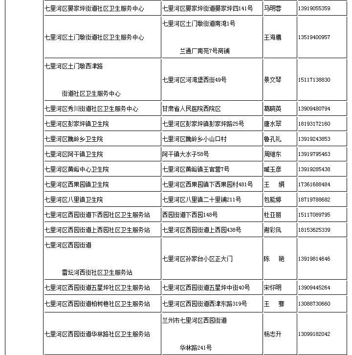 太全了！2021兰州最新通讯录，人手一份，一定用的上