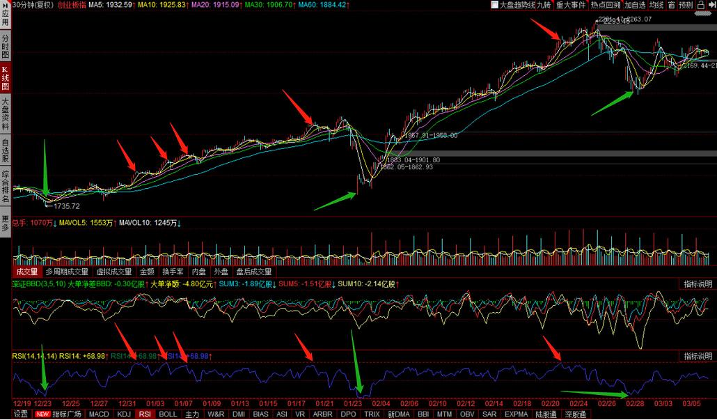 rsi指标最佳卖出方法,股票入门基础知识rsi是怎样计算