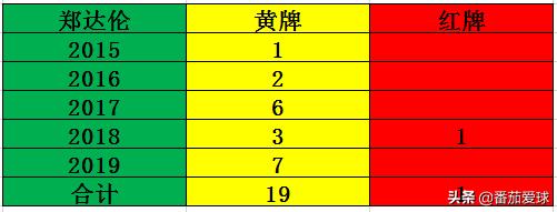 郑达伦加盟在上港视频,中超郑达伦近况