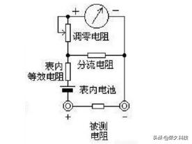 看电工如何教你正确使用万用表,电工基础入门知识万用表教程