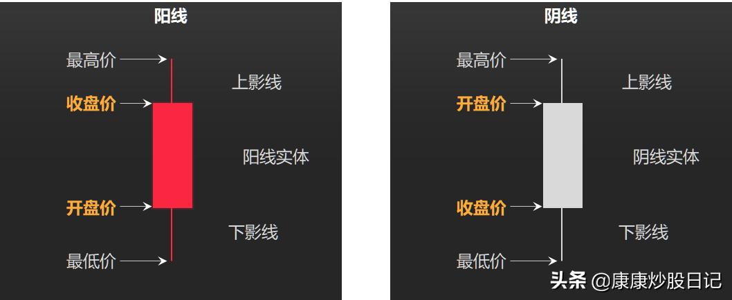 股票入门基础知识k线图经典图解,股票入门k线基础知识图解