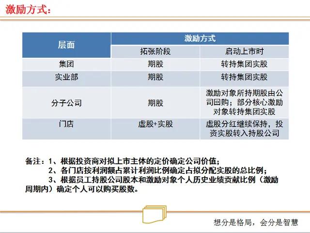 浜嬩笟鍚堜紮浜鸿繍浣滄ā寮忓強鏋舵瀯璁捐,浜嬩笟鍚堜紮浜簆pt