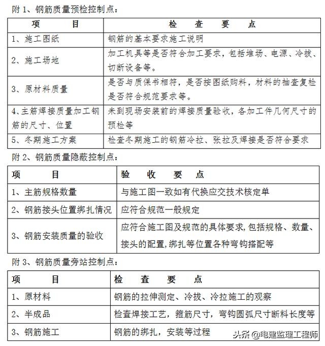 钢筋见证取样监理工作要点,钢筋现场取样监理要做什么