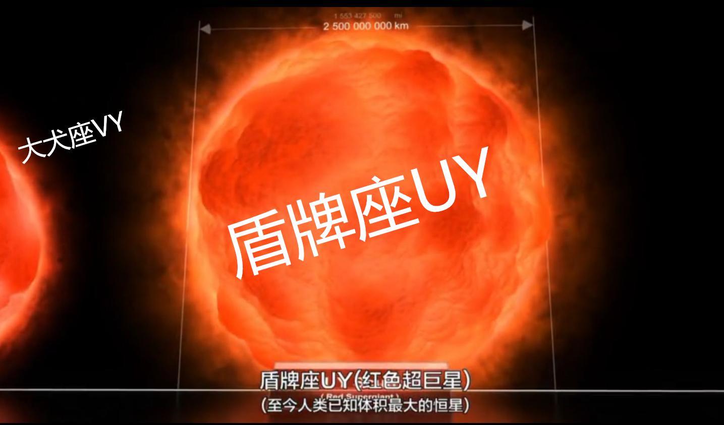 为什么行星绕恒星转周期这么稳定,行星恒星和宇宙大小对比