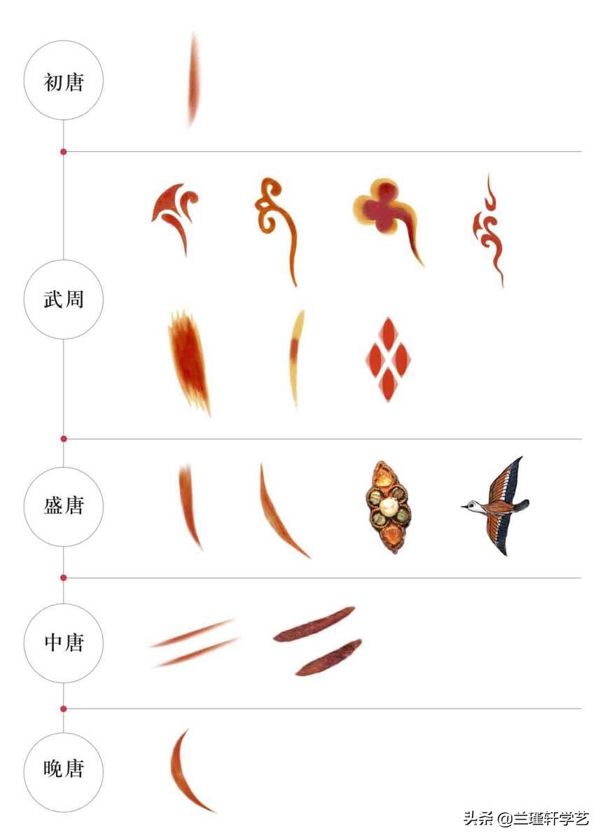 中国唐妆妆容,中国唐朝女性妆容