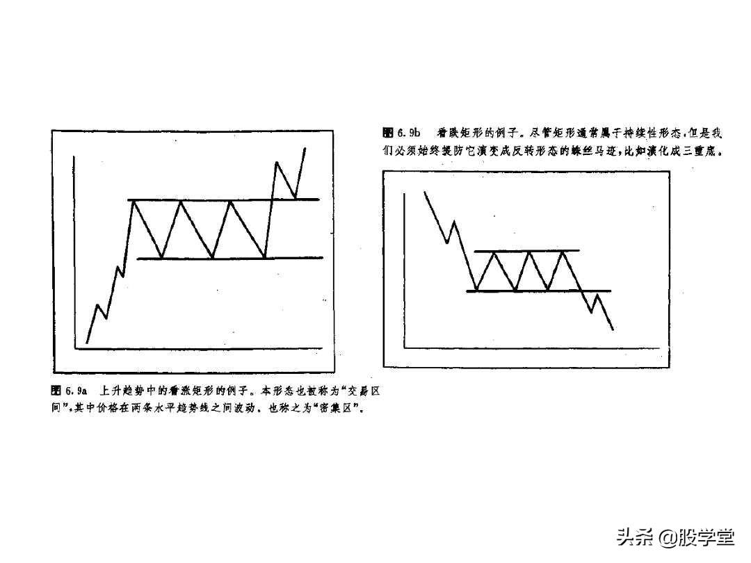 股票k线形态图解大全视频,股票短期中期长期形态图解