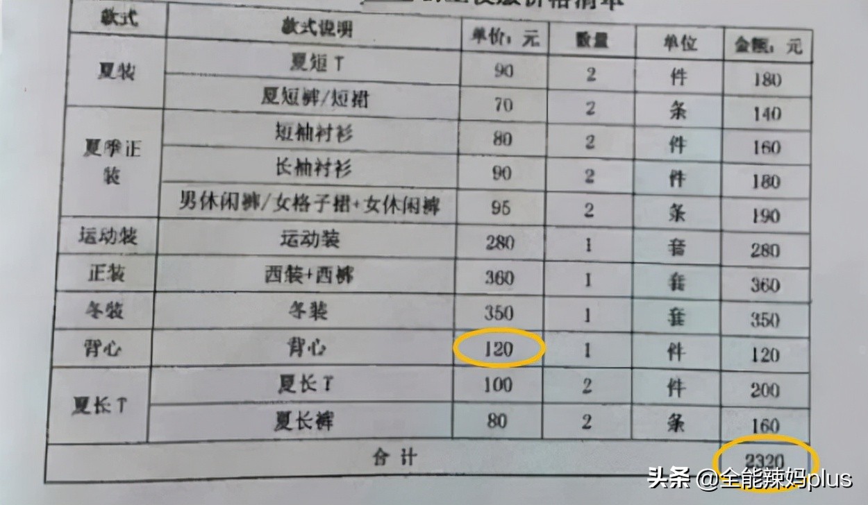 天价校服家长统一拒绝签字,学校强制要求买高价校服