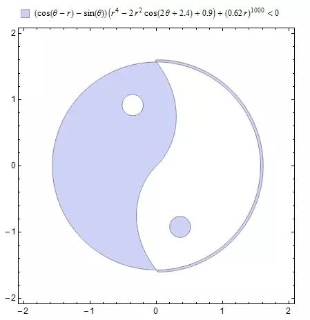 手把手教你如何投稿sci论文图片,科研学术论文绘图教程