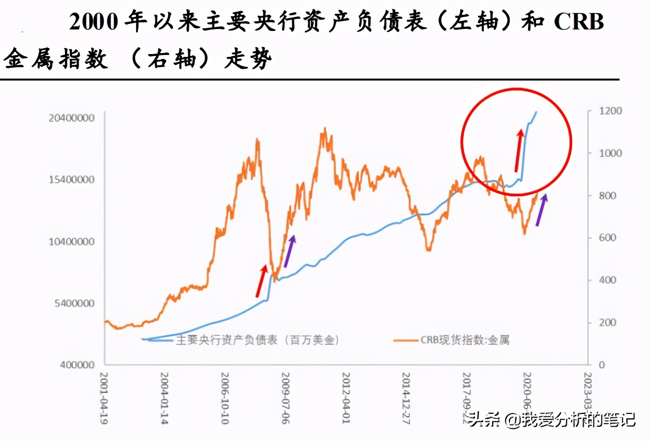 24年哪些大宗商品有确定性行情,大宗商品行情在哪里看