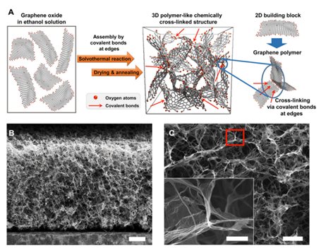 石墨烯超导材料前沿介绍视频,石墨烯复合材料综述