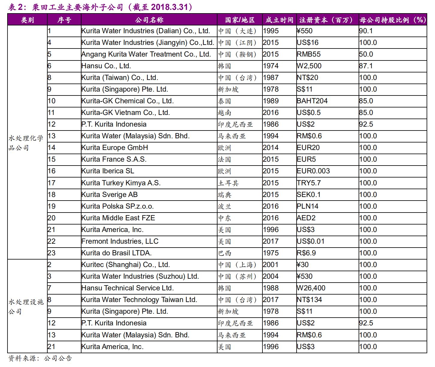 栗田工业水处理有限公司,栗田工业大连公司怎么样