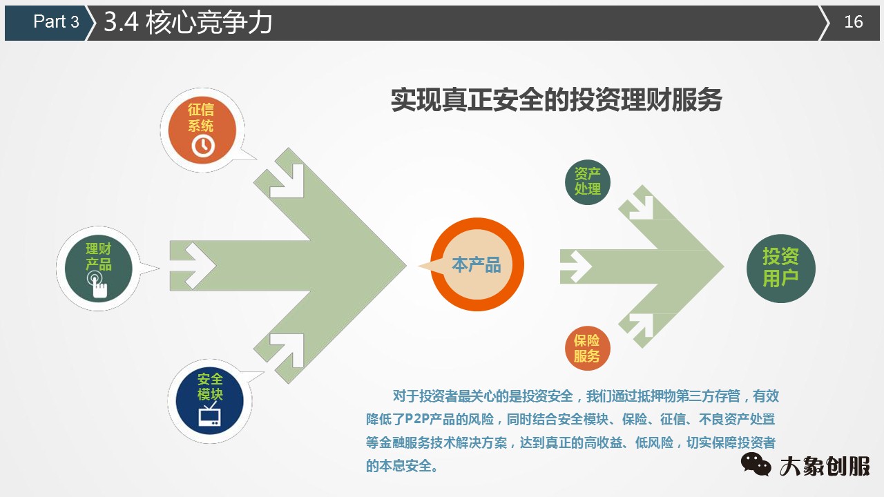 创业融资计划书商业ppt模板通用,融资bp计划书ppt模板