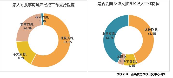 房产中介年收入,房产中介赚得多吗