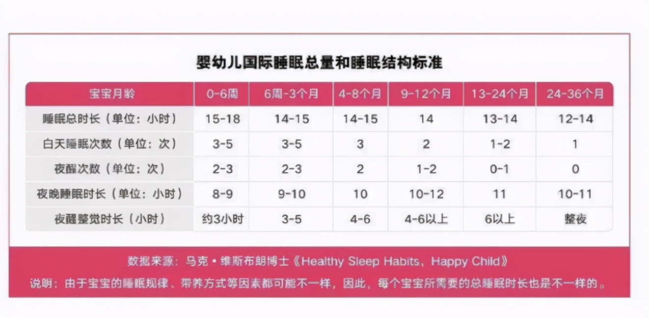 新生儿小觉睡多久,新生儿睡眠时间表大全