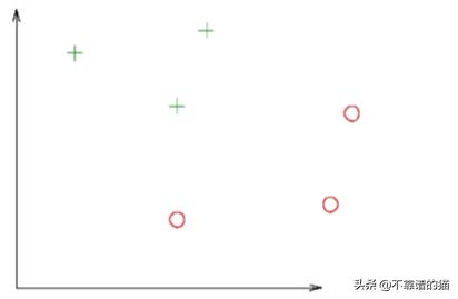 支持向量在SVM中有什么作用,支持向量机svm策略