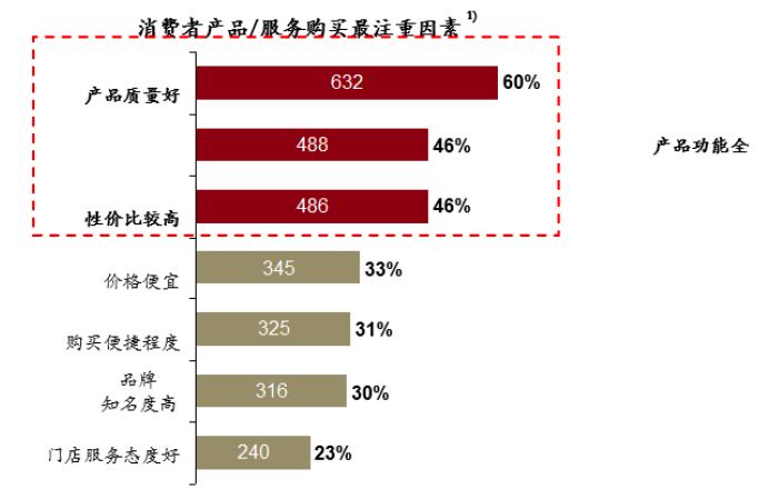 1.6万亿的增量市场头部却空白！老年食品是冷门暴利还是吸金黑洞