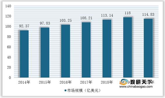 鏅鸿兘娌欏彂甯傚満,鐢靛姩娌欏彂甯傚満浠介鎺掑悕