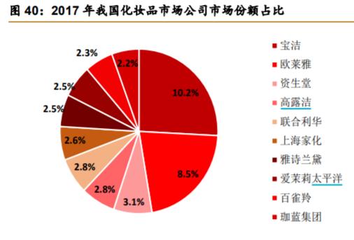 涓婃捣瀹跺寲鑳介噸杩斿穮宄板悧,涓婃捣瀹跺寲閲嶈繑宸呭嘲