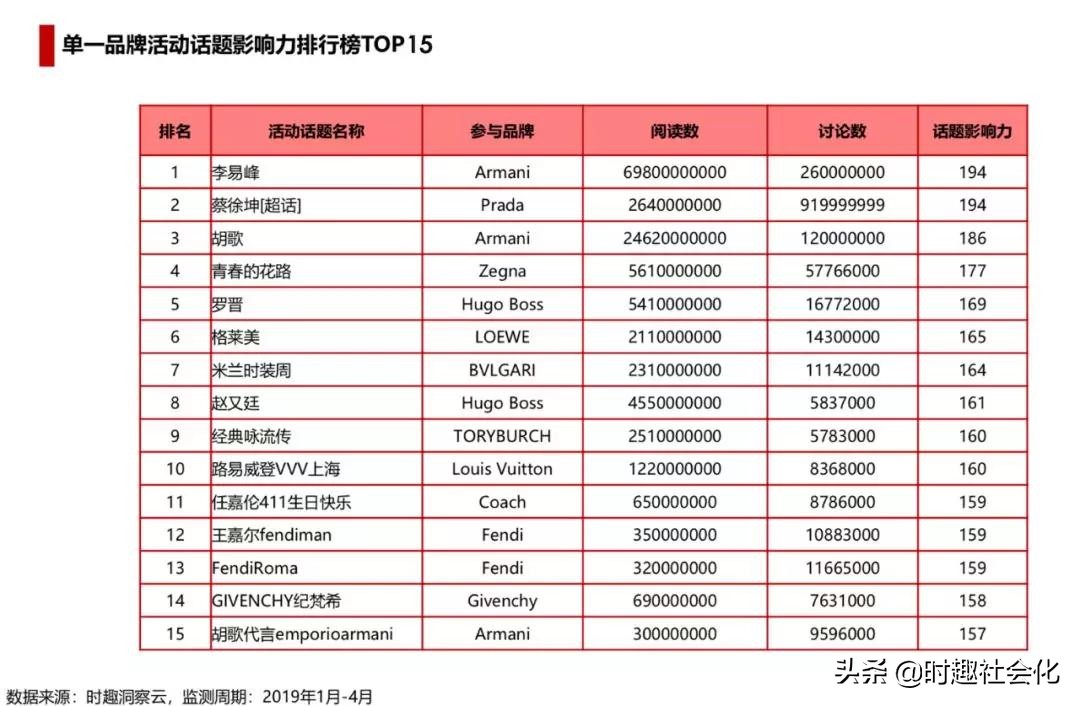奢侈品鉴赏与奢侈品营销,奢侈品买不到是饥饿营销吗