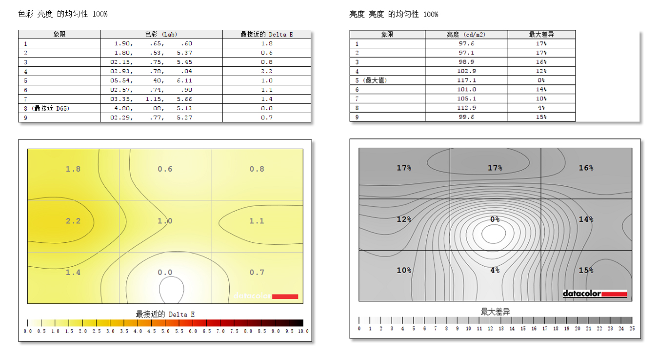 宏碁xv282k显示器接口,宏碁2k曲面显示器评测