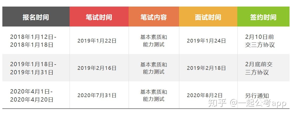 河北师大定向选调生推荐,河北定向招录选调生公告