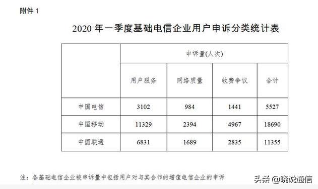 中国电信一个月增加69万用户,月付流量中国电信