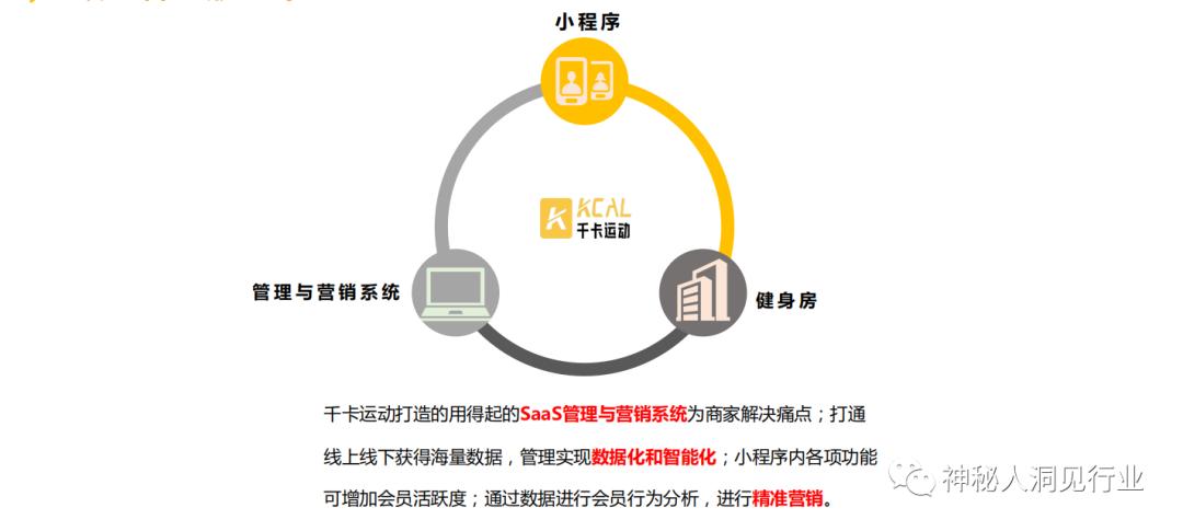 2020什么样的健身房发展最好,19年现在健身房的现状