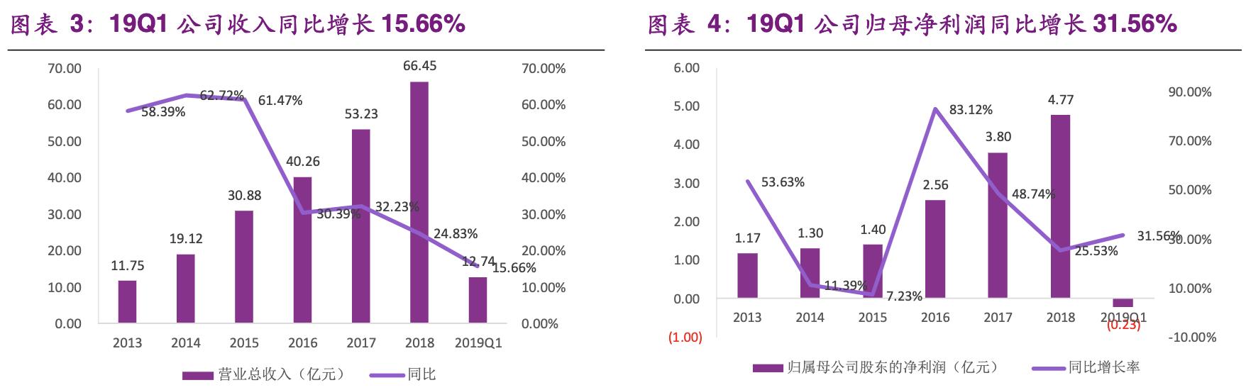 「公司深度」尚品宅配：软件出身跨界发展，定制家居行业龙头