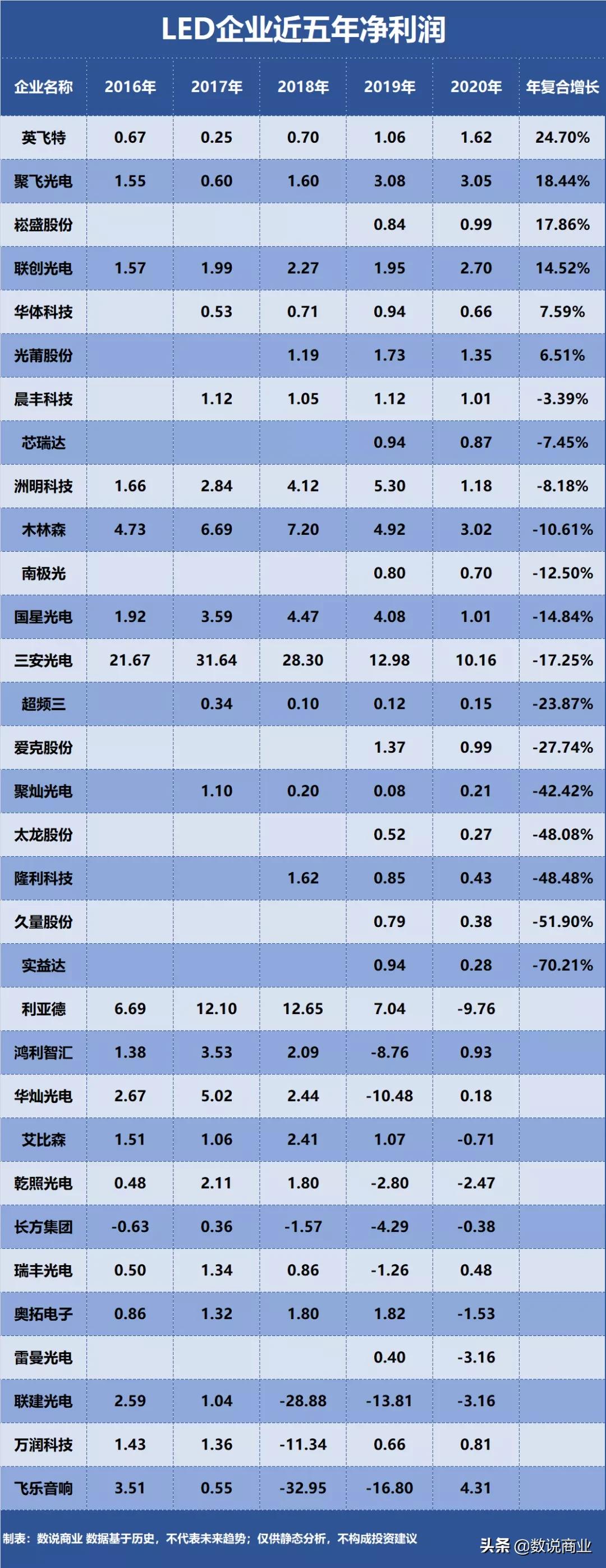 三安光电st过吗,三安光电实力怎么样