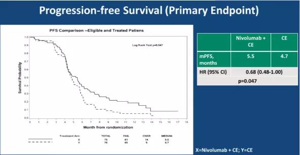 asco肺癌最新研究,asco治肿瘤