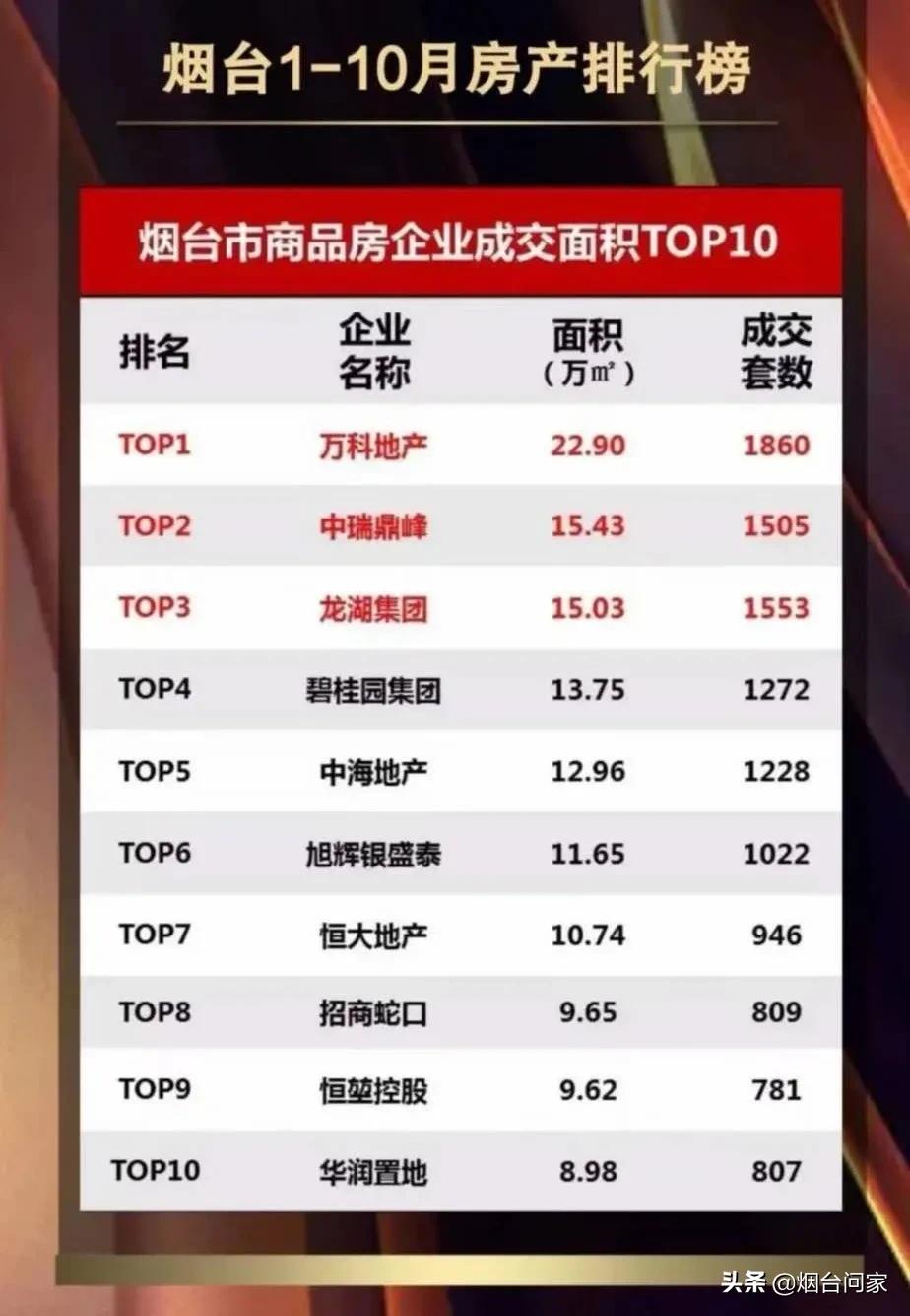 刚进场就放大招的人,刚来烟台福山区