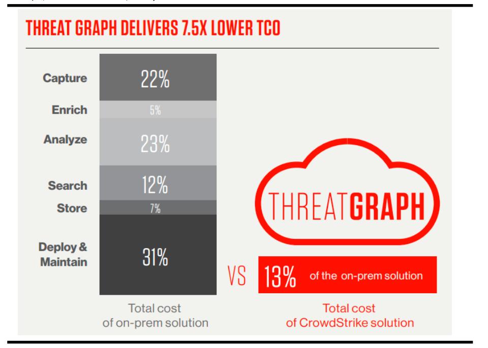网络安全行业深度解析,网络安全行业有哪些项目