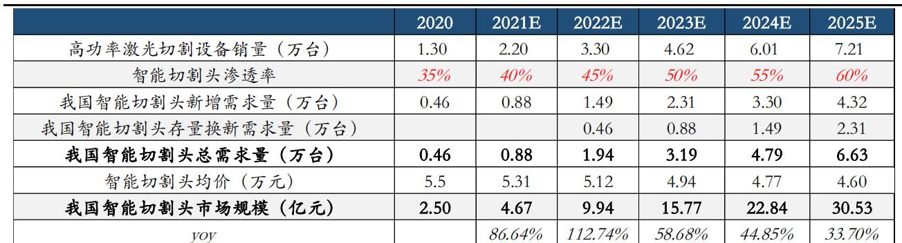 柏楚电子增发10亿,柏楚电子什么时候公布业绩