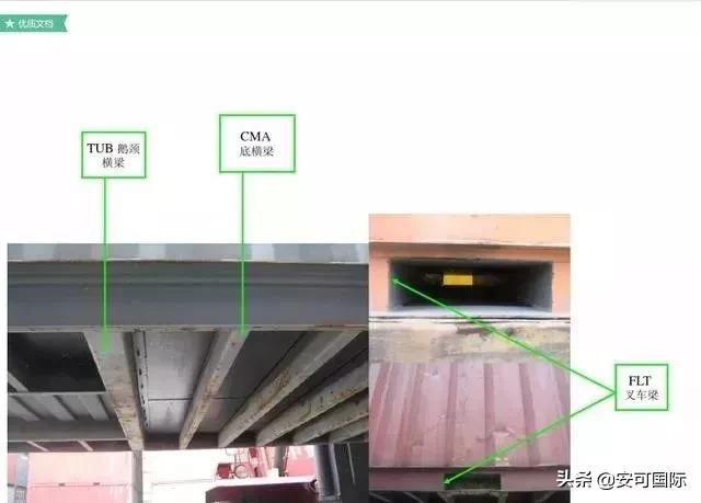 集装箱知识学习,集装箱知识书籍