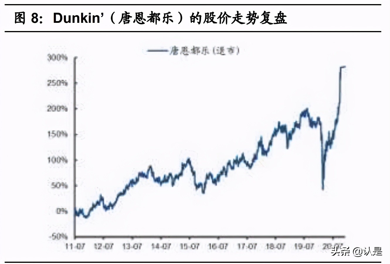 茶饮咖啡深度分析,咖啡与新式茶饮