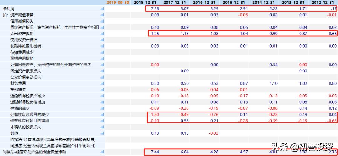 环保公司利润怎样,环保资金使用绩效情况