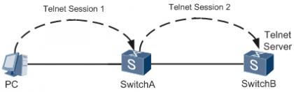 登录交换机的软件教学,华为路由器和交换机对接