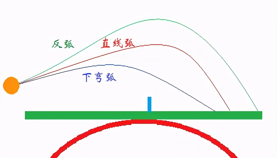 下旋球发球讲解,下旋球讲解视频