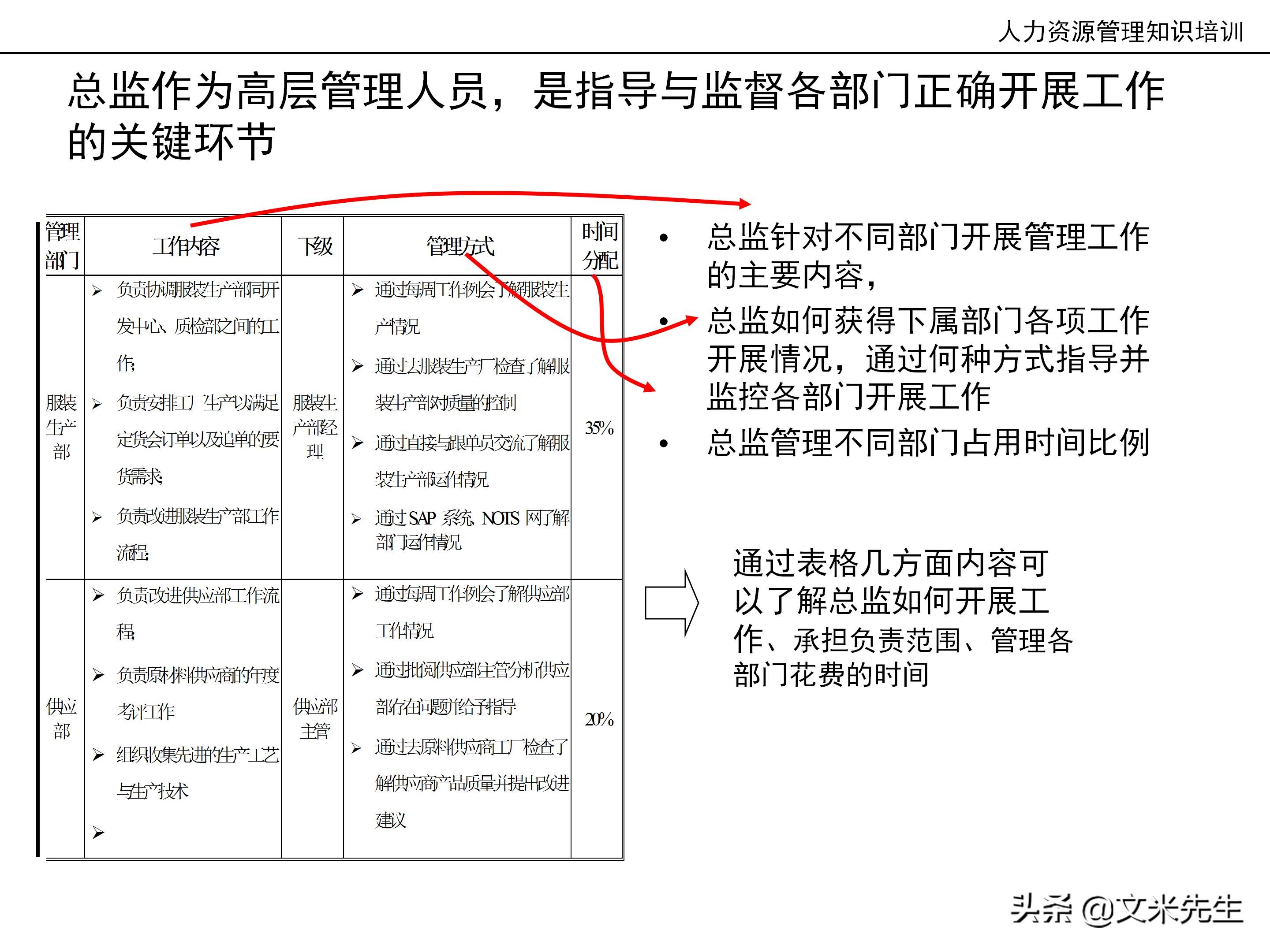 国内知名咨询公司课件：177页人力资源管理知识培训（内部版）