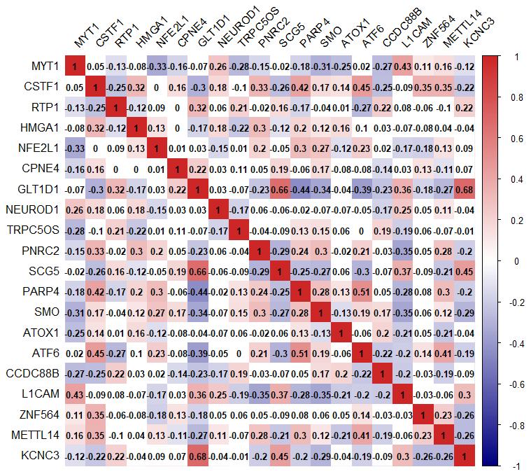 r在数据分析过程中的体现,r值统计分析
